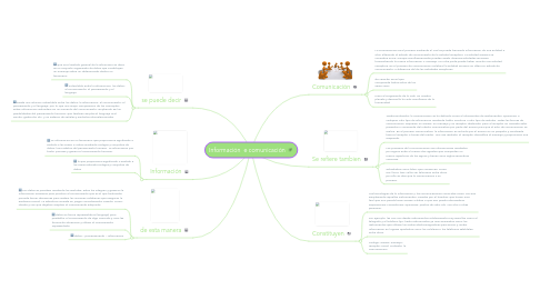 Mind Map: Información  e comunicación