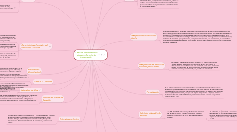 Mind Map: Casación como medio de ejercer el Derecho de Impugnación