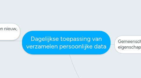 Mind Map: Dagelijkse toepassing van verzamelen persoonlijke data