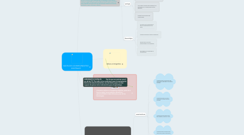 Mind Map: NATIVOS VS INMIGRANTES DIGITALES