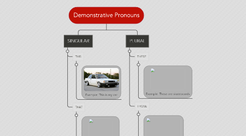 Mind Map: Demonstrative Pronouns