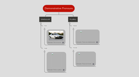 Mind Map: Demonstrative Pronouns