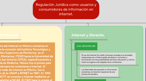 Mind Map: Regulación Jurídica como usuarios y consumidores de información en internet.