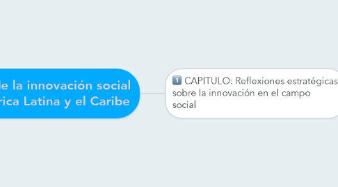 Mind Map: Claves de la innovación social en América Latina y el Caribe