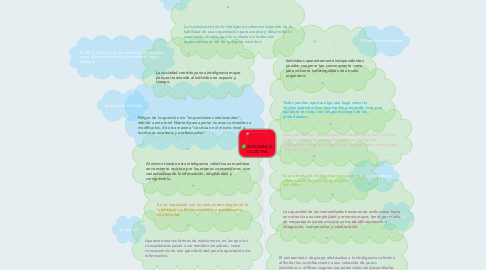 Mind Map: INTELIGENCIA COLECTIVA