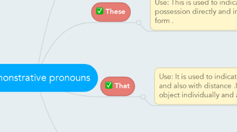 Mind Map: Demonstrative pronouns
