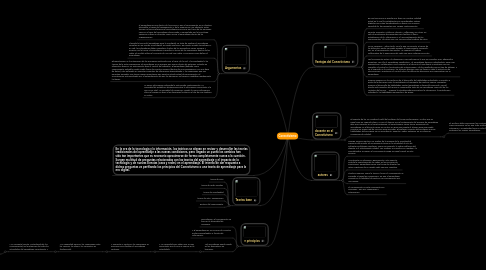 Mind Map: Conectivismo