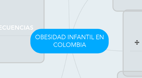 Mind Map: OBESIDAD INFANTIL EN COLOMBIA