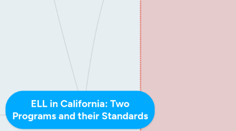 Mind Map: ELL in California: Two Programs and their Standards