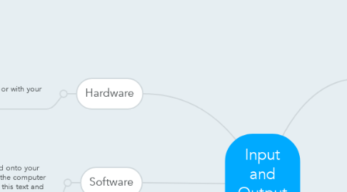 Mind Map: Input and Output devices