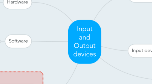 Mind Map: Input and Output devices