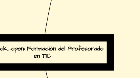 Mind Map: Formación del Profesorado en TIC