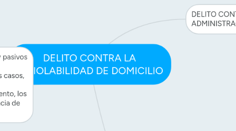 Mind Map: DELITO CONTRA LA INVIOLABILIDAD DE DOMICILIO