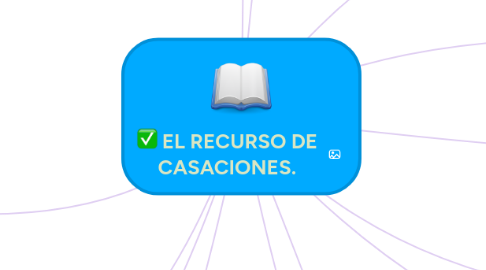 Mind Map: EL RECURSO DE CASACIONES.