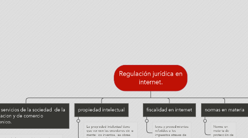 Mind Map: Regulación jurídica en internet.
