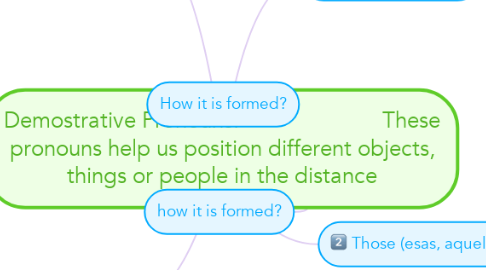 Mind Map: Demostrative Pronouns:                        These pronouns help us position different objects, things or people in the distance