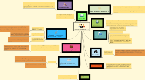 Mind Map: Recurso de Casacion