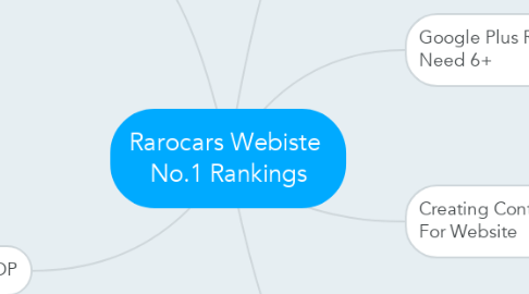 Mind Map: Rarocars Webiste  No.1 Rankings