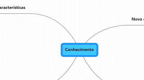 Mind Map: Conhecimento