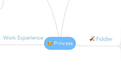 Mind Map: Princess