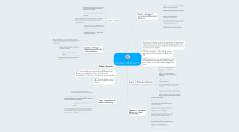 Mind Map: Foundation of Education