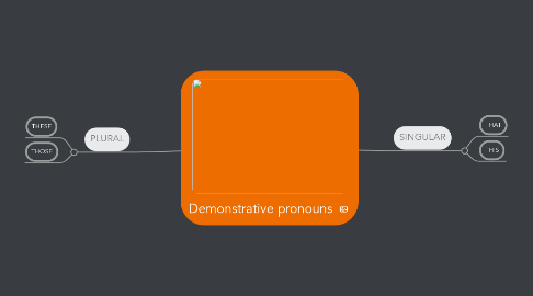 Mind Map: Demonstrative pronouns