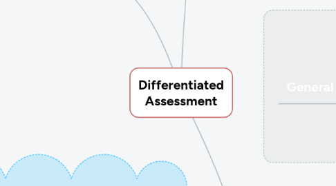 Mind Map: Differentiated Assessment