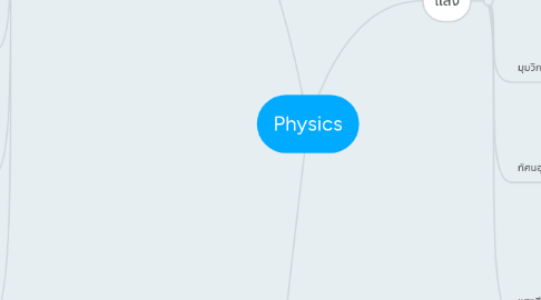 Mind Map: Physics