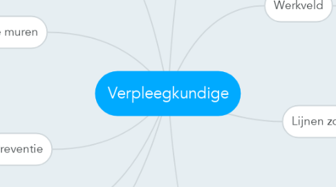 Mind Map: Verpleegkundige