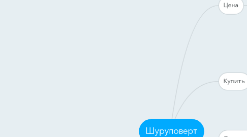 Mind Map: Шуруповерт