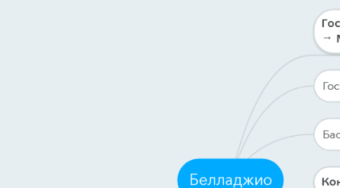 Mind Map: Белладжио