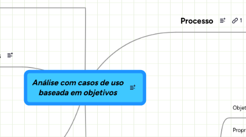 Mind Map: Análise com casos de uso baseada em objetivos