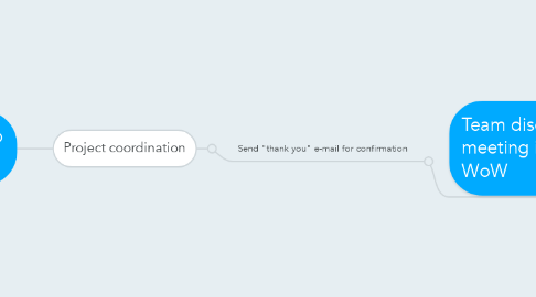 Mind Map: Brief Recevied into common box