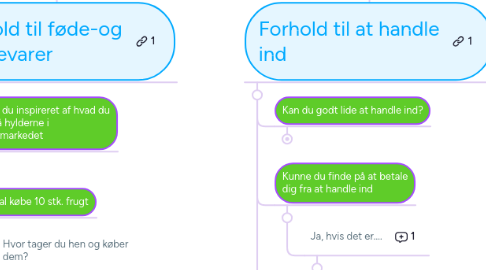 Mind Map: Åben snak om Produktudvikling af Fynske fødevarer