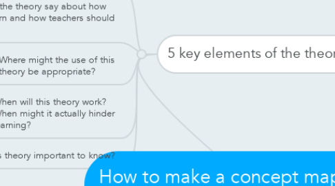 Mind Map: How to make a concept map in UTCH 3001