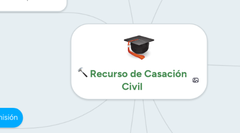 Mind Map: Recurso de Casación Civil