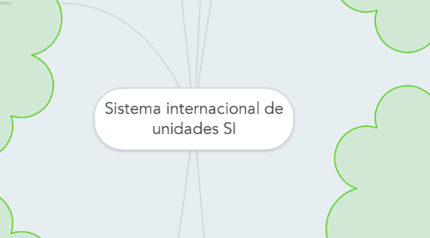 Mind Map: Sistema internacional de unidades SI