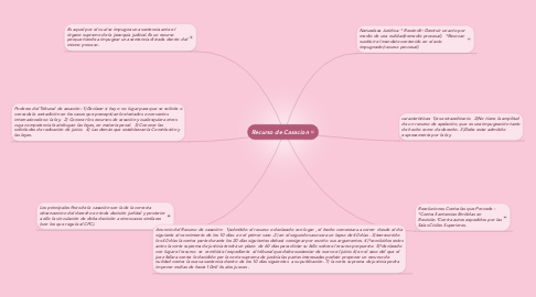 Mind Map: Recurso de Casacion