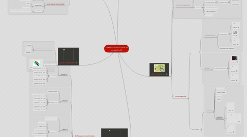 Mind Map: sistema internacional de unidades SI