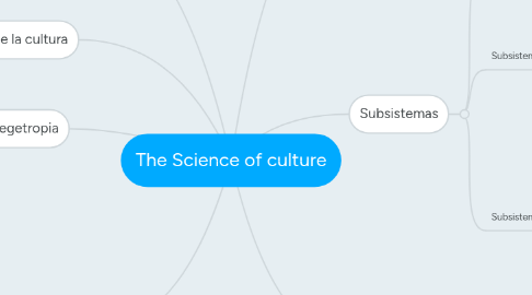 Mind Map: The Science of culture