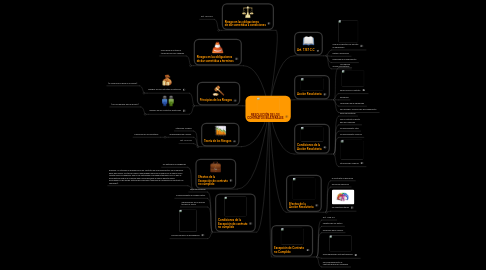 Mind Map: RESOLUCIÓN DE LOS CONTRATOS BILATERALES