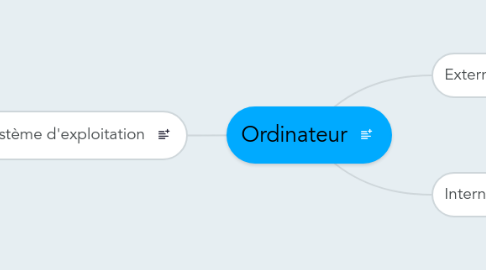Mind Map: Ordinateur