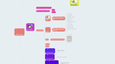 Mind Map: Magnitudes y Medidas