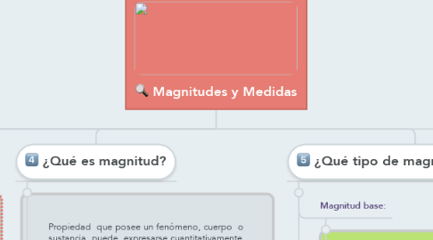 Mind Map: Magnitudes y Medidas