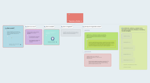 Mind Map: Magnitudes y Medidas