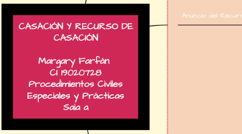 Mind Map: CASACIÓN Y RECURSO DE CASACIÓN  Margary Farfán  CI 19020728 Procedimientos Civiles Especiales y Prácticas Saia a