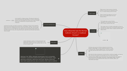 Mind Map: How influential was the Roman Catholic Church in medieval Europe?