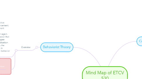 Mind Map: Mind Map of ETCV 530