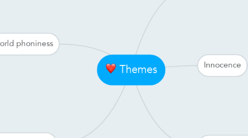 Mind Map: Themes