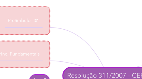 Mind Map: Resolução 311/2007 - CEPE